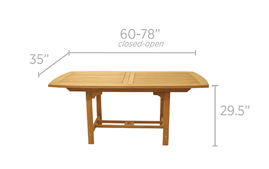 Family Expansion Table